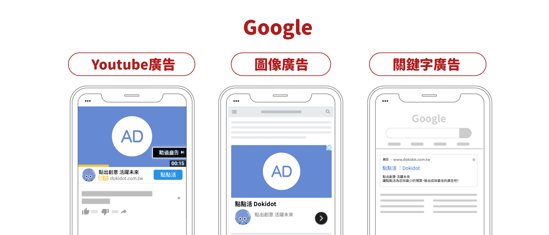 google廣告投放