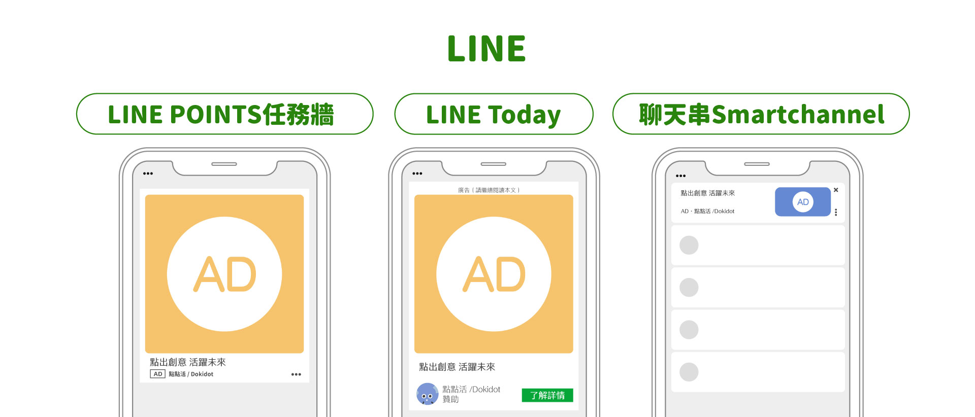 line廣告投放